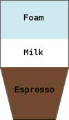 short cappuccino