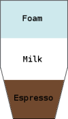 tall cappuccino